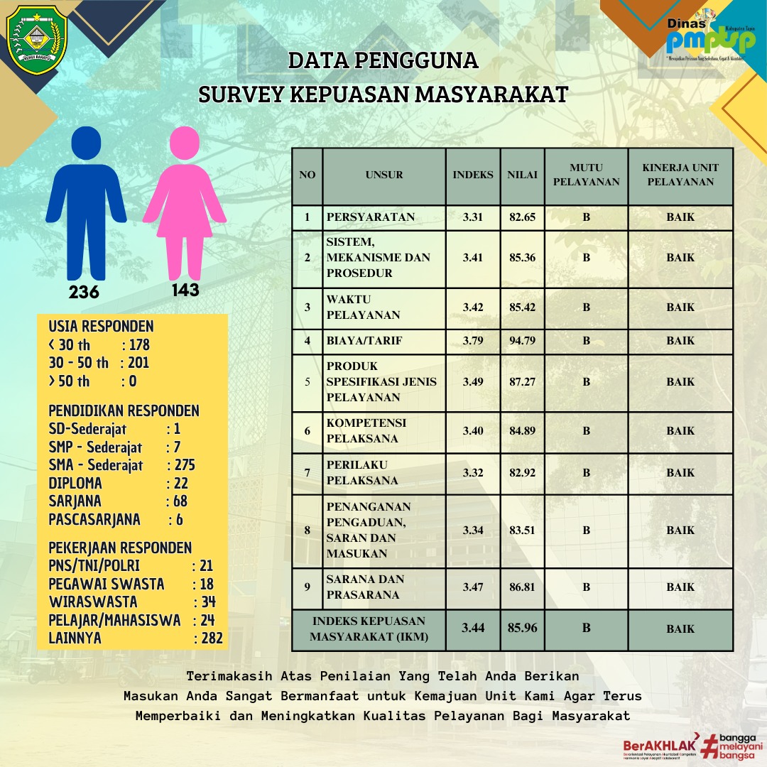 gambar pengumuman